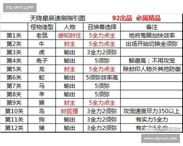 冰洁师刷图加点全攻略 提升战斗效率轻松击败敌人 冰洁师刷图加点全攻略 提升战斗效率轻松击败敌人